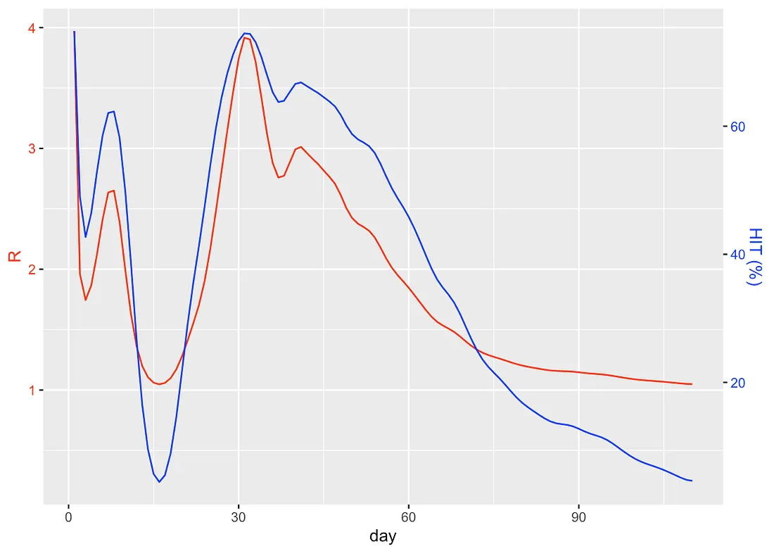 immunity graph