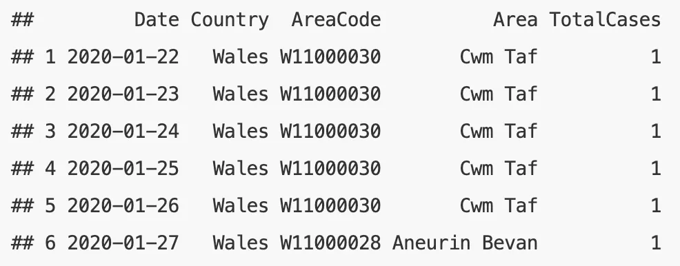 cases by area table