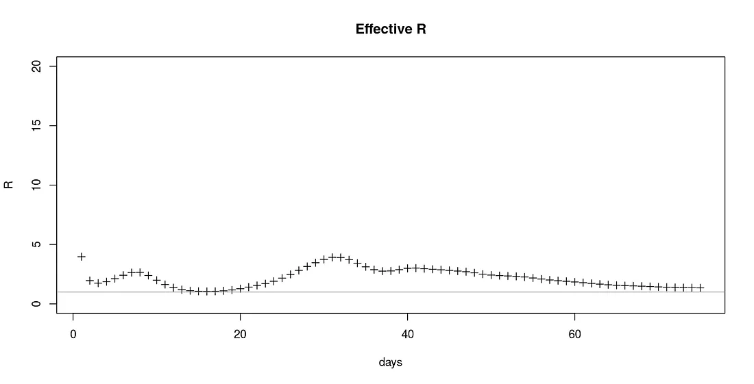 effective R