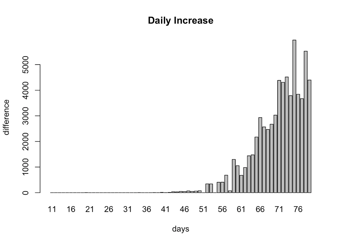 case data